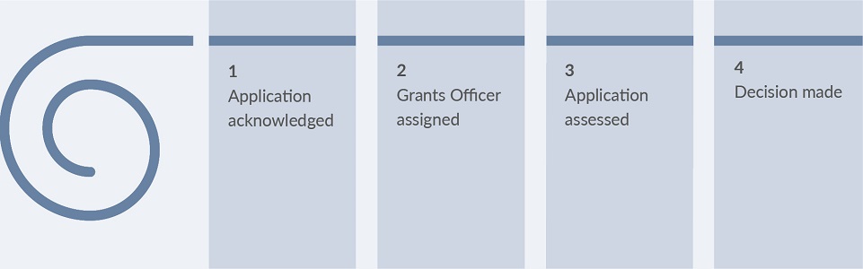 Graphic depicting application steps (listed below)
